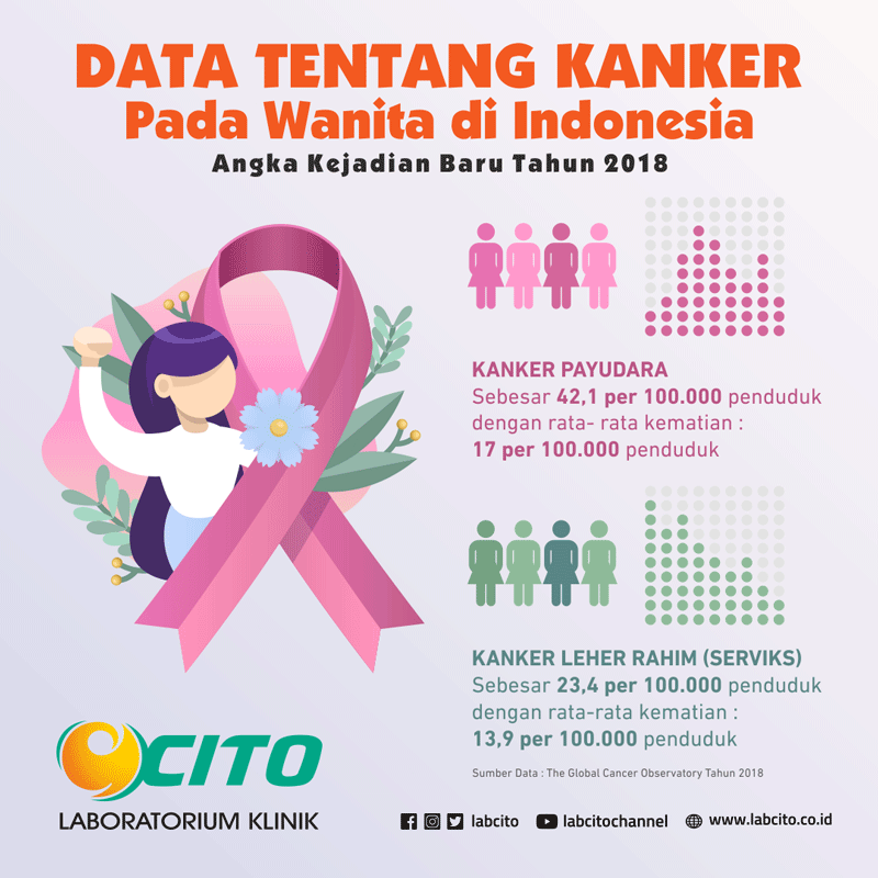 Detail Gambar Kanker Pada Pada Wanita Nomer 2