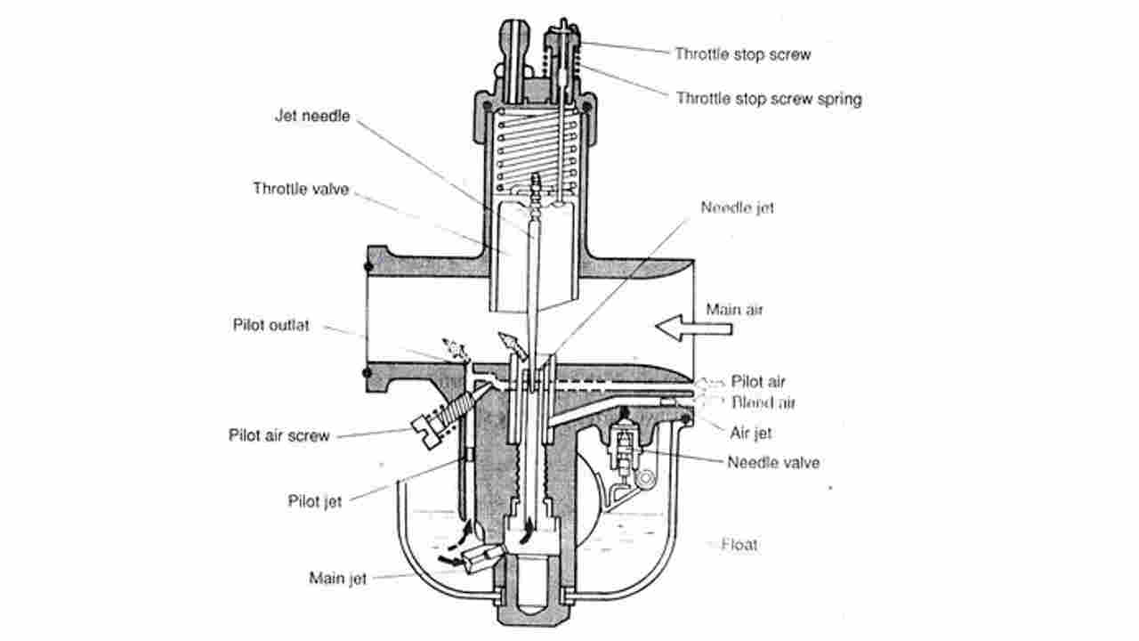 Detail Gambar Karburator Motor Nomer 27