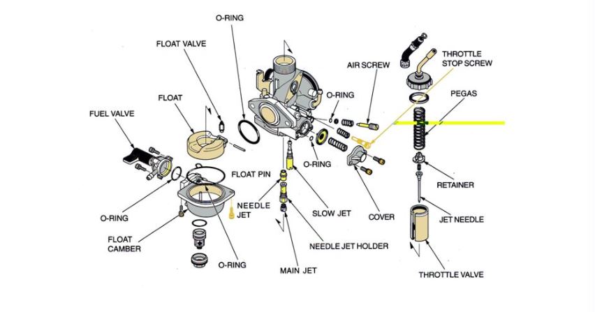 Detail Gambar Karburator Motor Nomer 6