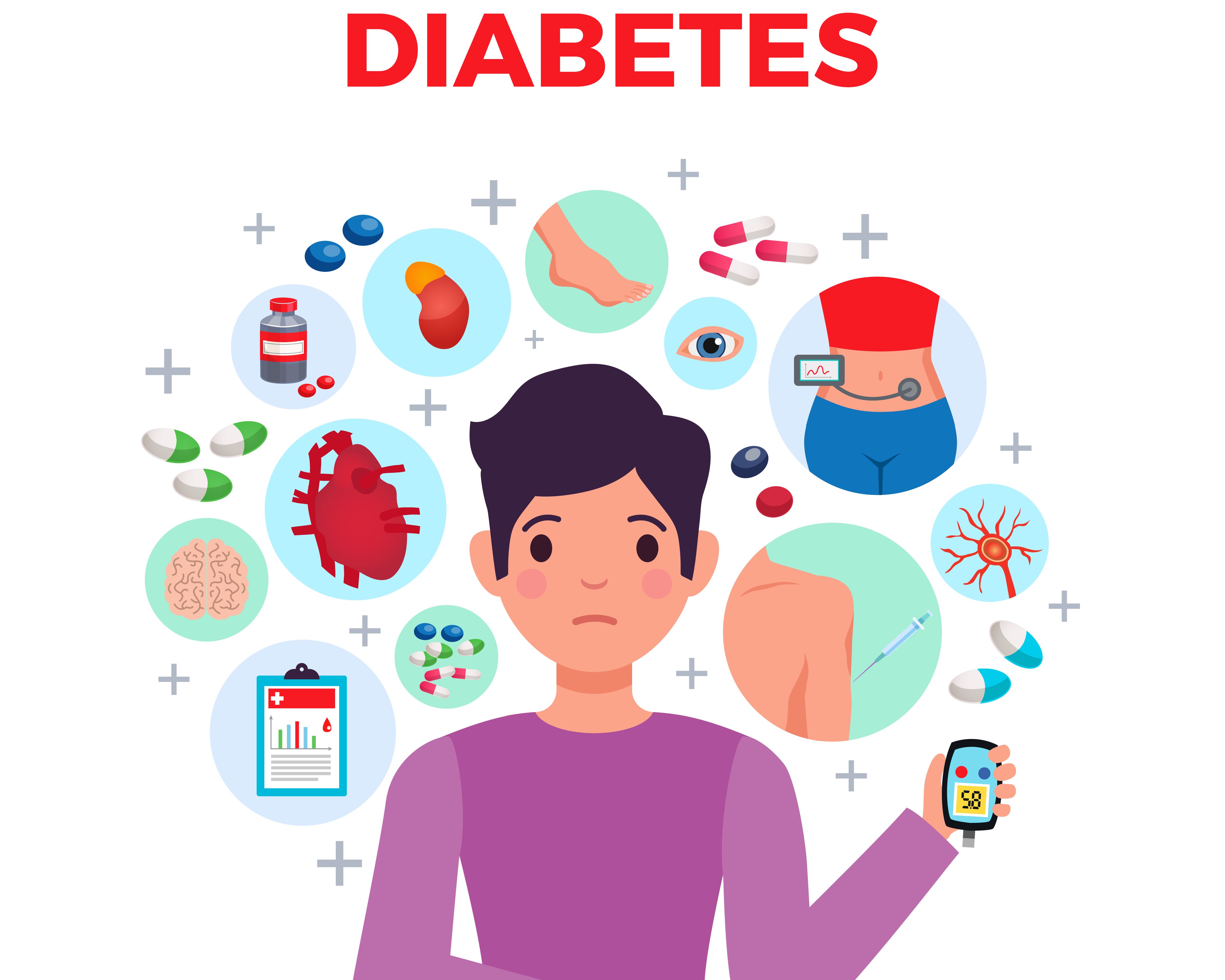 Detail Gambar Karikatur Diabetes Nomer 5