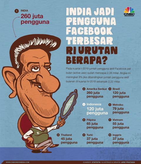 Detail Gambar Karikatur Facebook Nomer 31