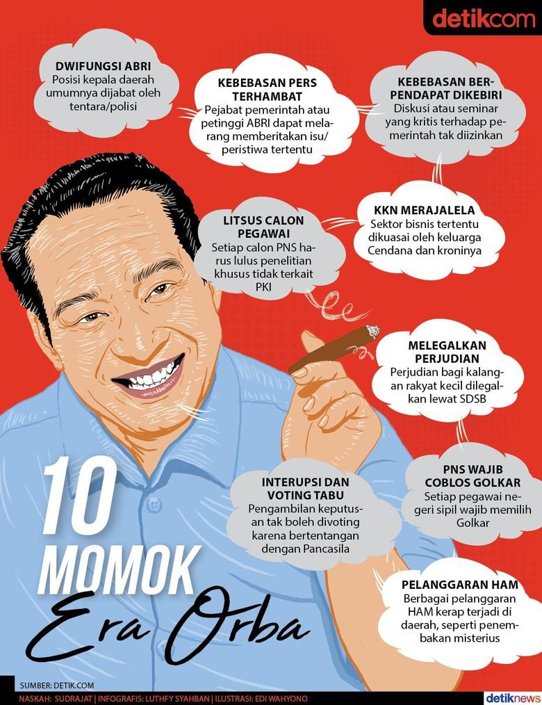 Detail Gambar Karikatur Pak Harto Nomer 25