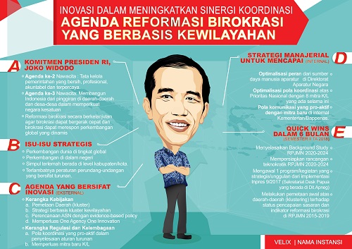Detail Gambar Karikatur Presiden Indonesia Nomer 43