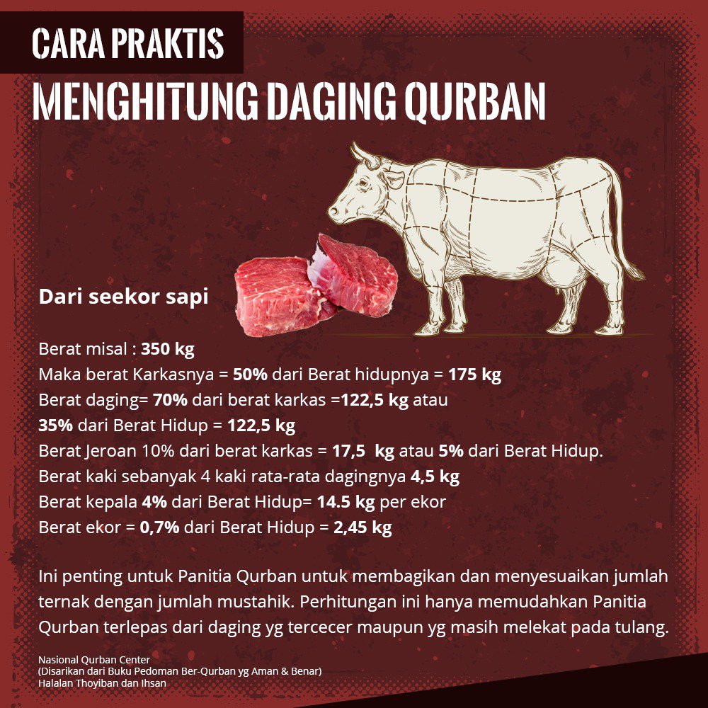 Detail Gambar Karkas Sapi Nomer 29