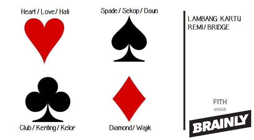 Detail Gambar Kartu As Sekop Nomer 34