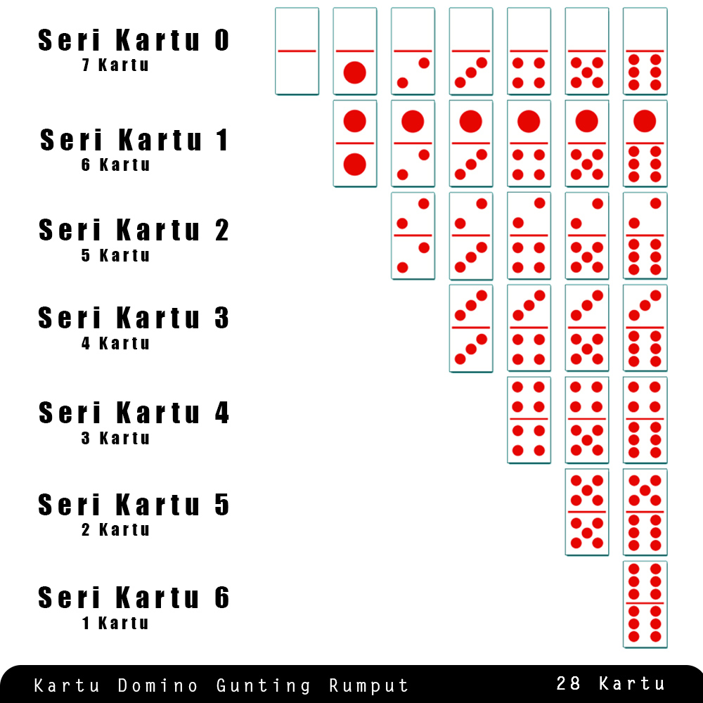 Detail Gambar Kartu Domino Nomer 30