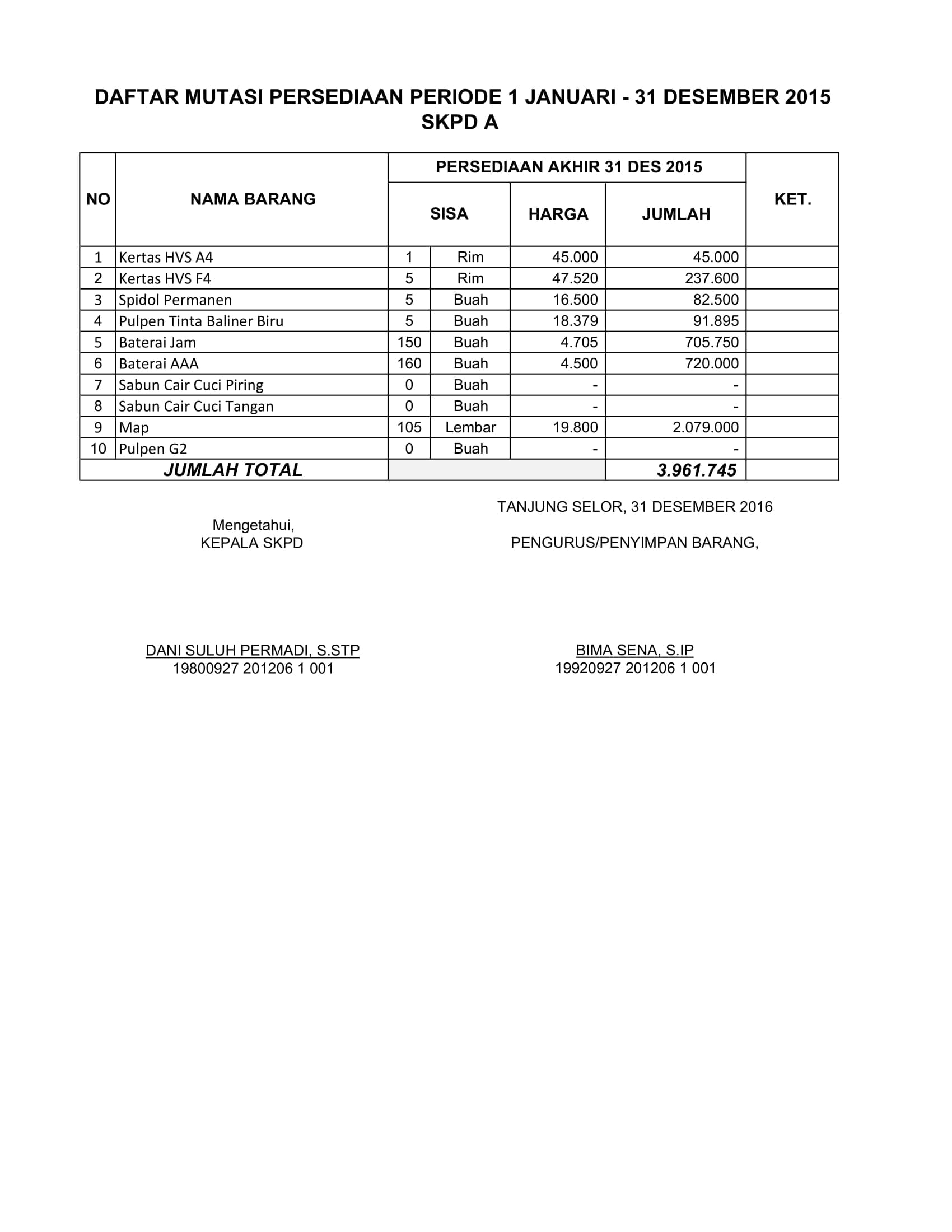 Detail Gambar Kartu Gudang Nomer 45