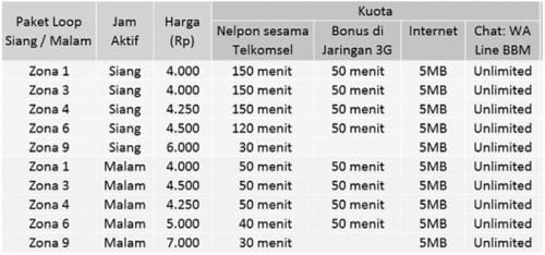 Detail Gambar Kartu Perdana Telkomsel Nomer 41