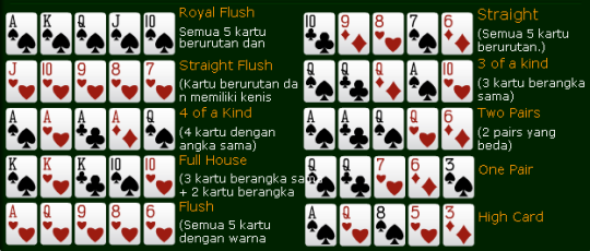 Detail Gambar Kartu Royal Flush Nomer 30