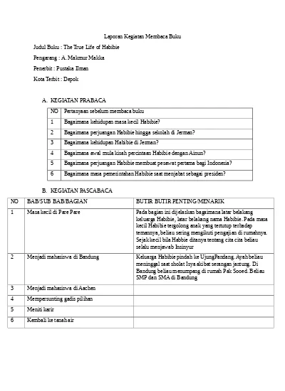 Detail Contoh Laporan Baca Nomer 38