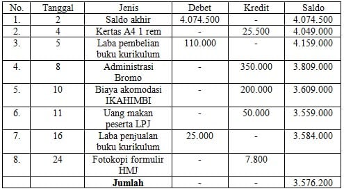 Detail Contoh Laporan Berkala Nomer 46