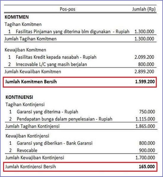 Detail Contoh Laporan Bisnis Nomer 38