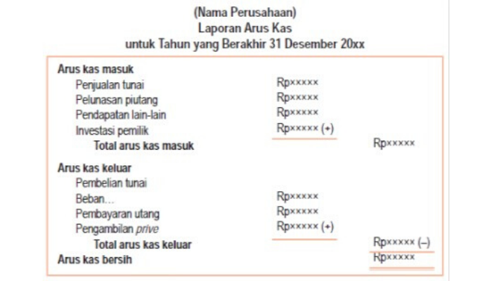 Detail Contoh Laporan Bisnis Kuliner Nomer 14