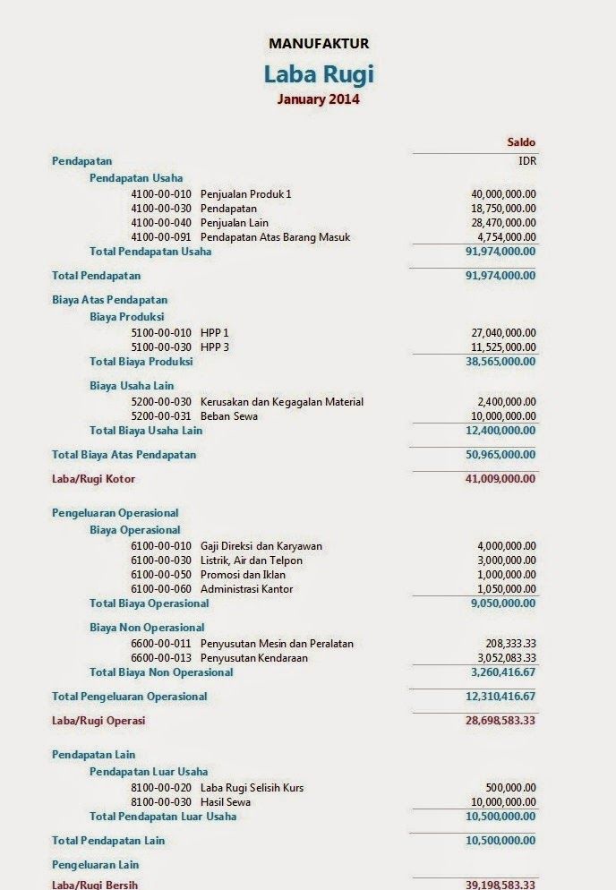 Detail Contoh Laporan Bisnis Kuliner Nomer 48