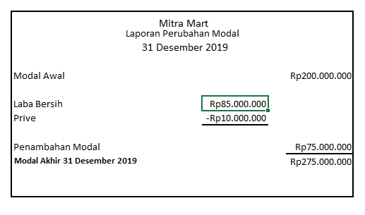 Detail Contoh Laporan Bisnis Sederhana Nomer 54