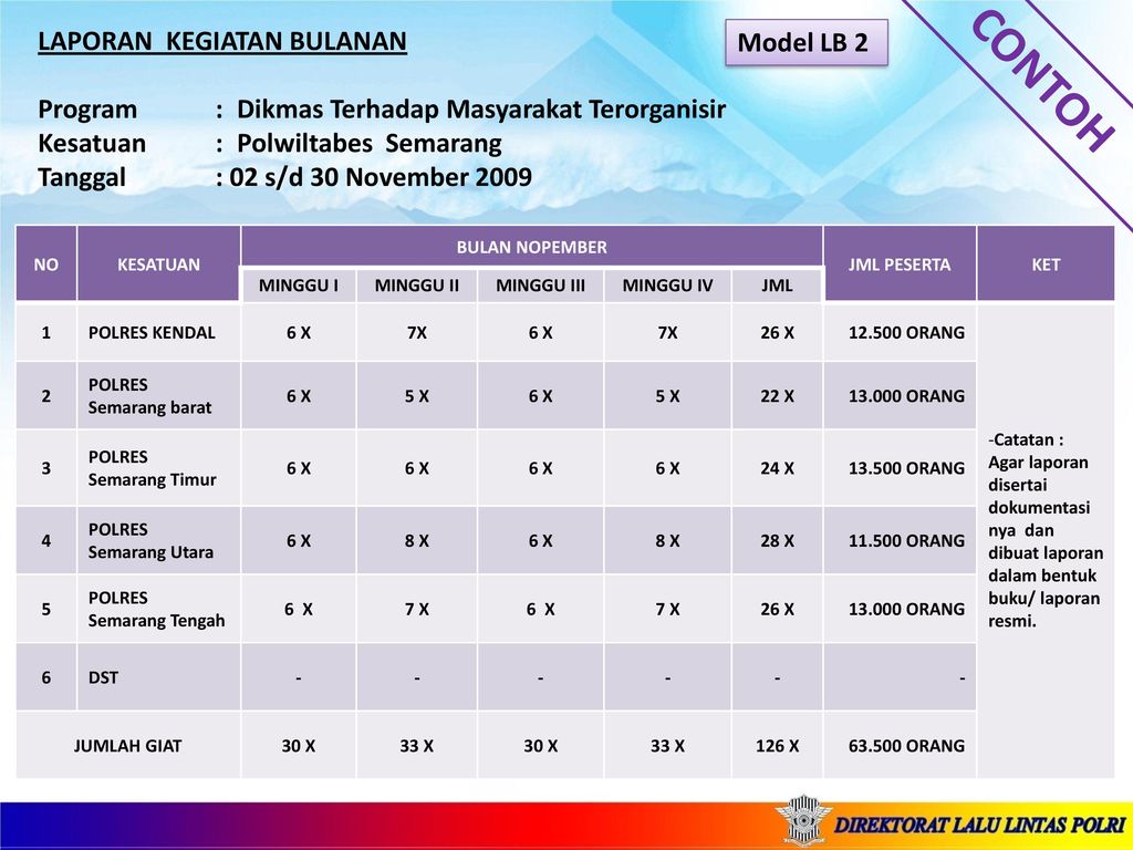 Detail Contoh Laporan Bulanan Kegiatan Nomer 34