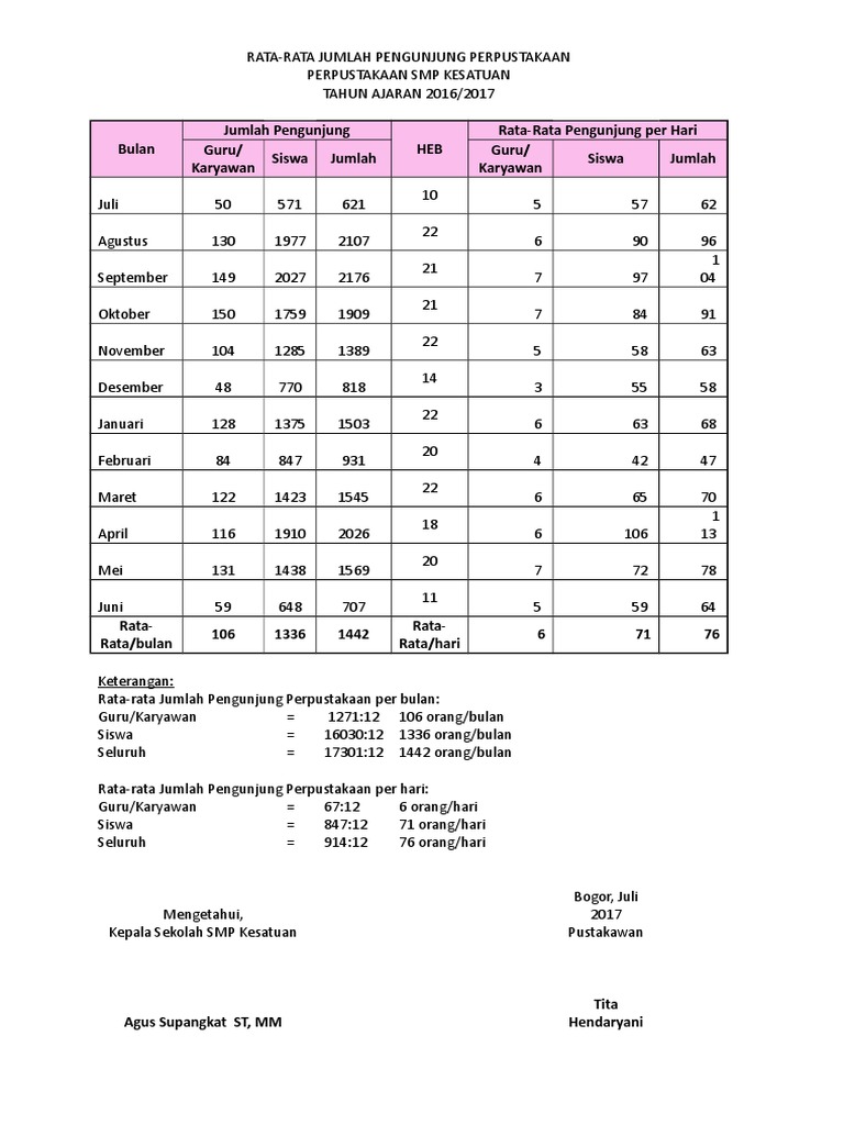 Detail Contoh Laporan Bulanan Perpustakaan Nomer 11