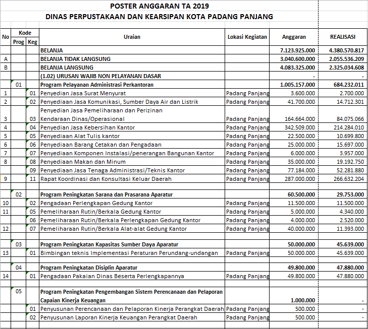 Detail Contoh Laporan Bulanan Perpustakaan Nomer 15