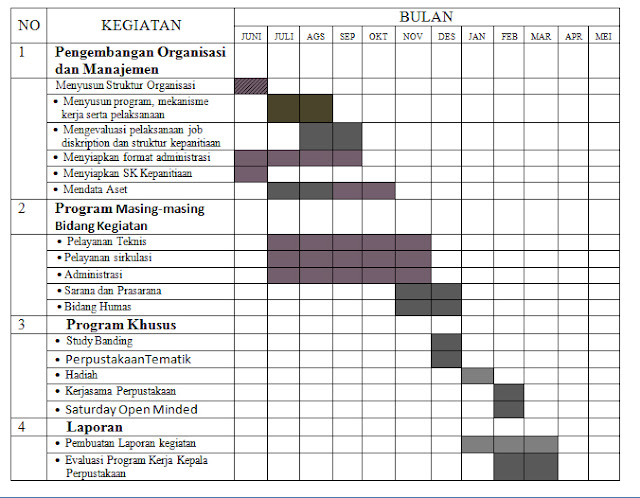 Detail Contoh Laporan Bulanan Perpustakaan Nomer 25