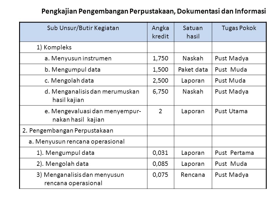 Detail Contoh Laporan Bulanan Perpustakaan Nomer 30