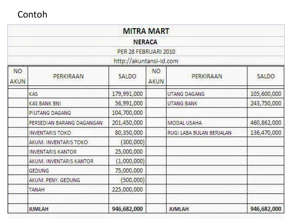 Detail Contoh Laporan Bumdes Nomer 14