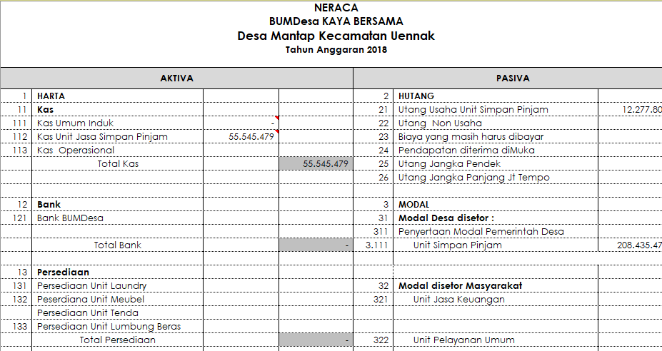 Detail Contoh Laporan Bumdes Nomer 16