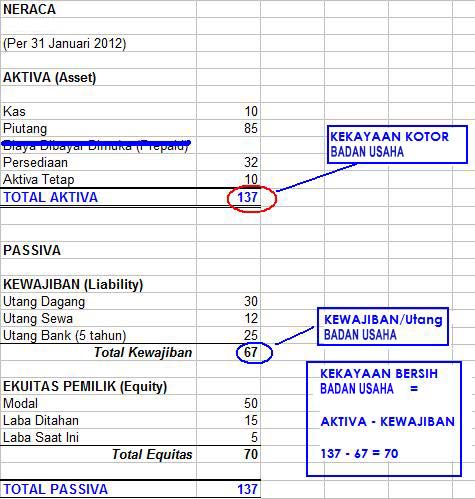 Detail Contoh Laporan Bumdes Nomer 21