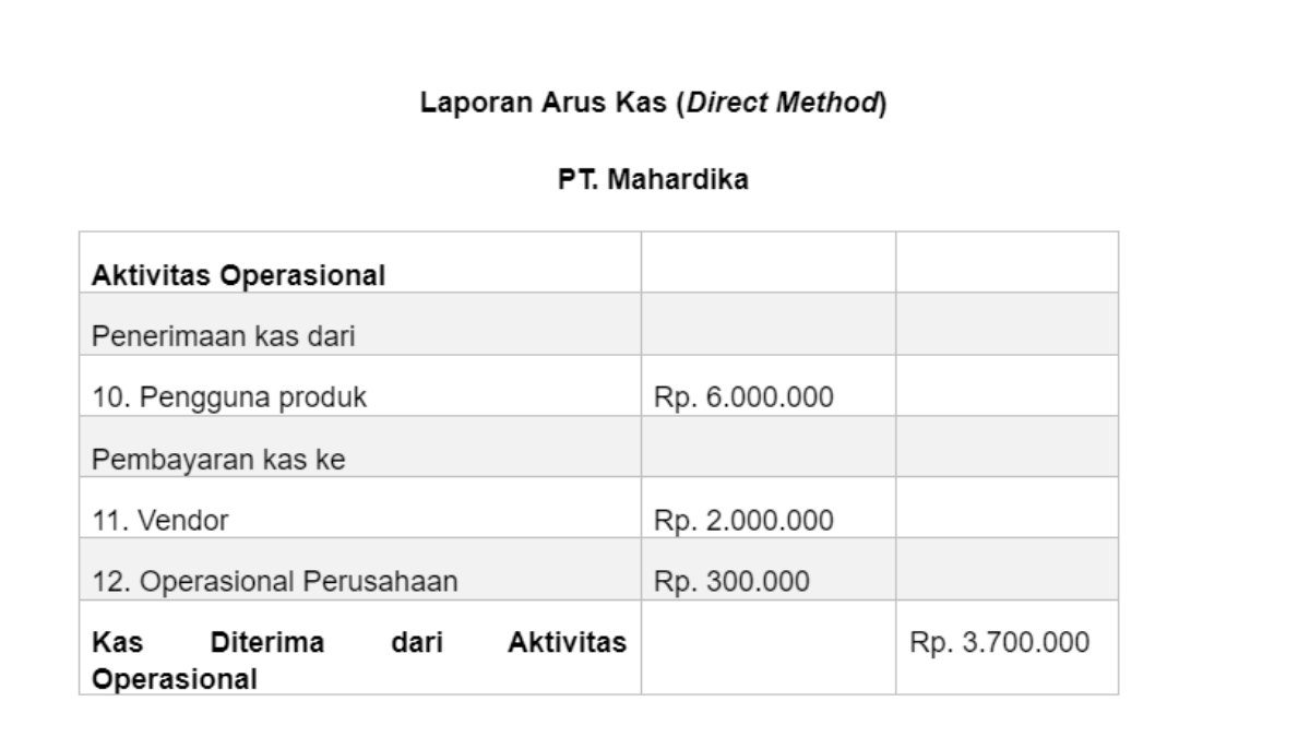 Detail Contoh Laporan Cash Flow Nomer 3