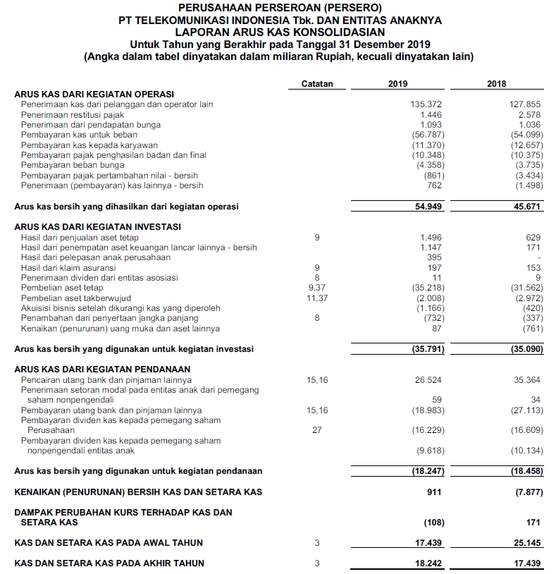 Detail Contoh Laporan Cash Flow Nomer 4