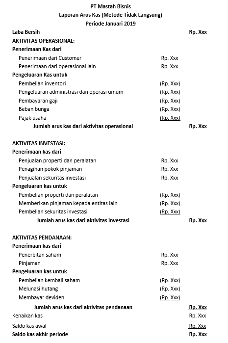 Detail Contoh Laporan Cash Flow Nomer 35