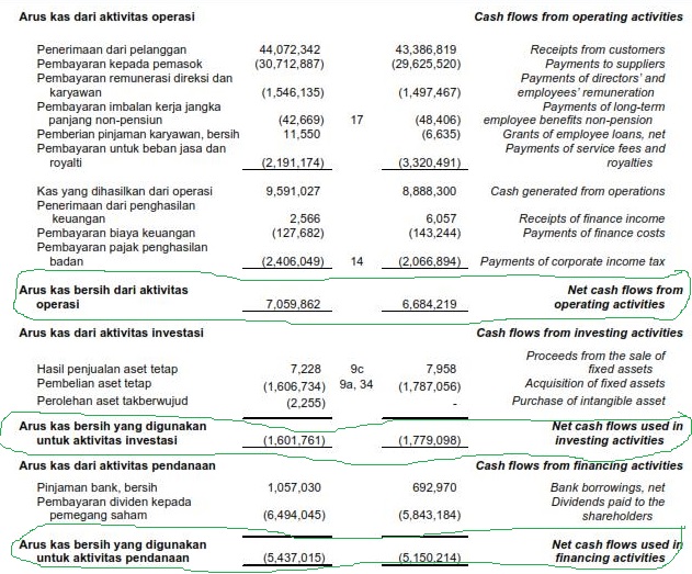 Detail Contoh Laporan Cash Flow Nomer 41