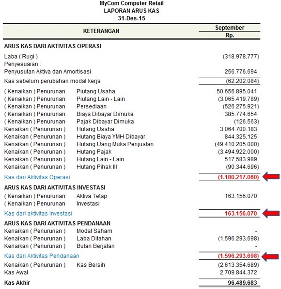 Detail Contoh Laporan Cash Flow Nomer 43