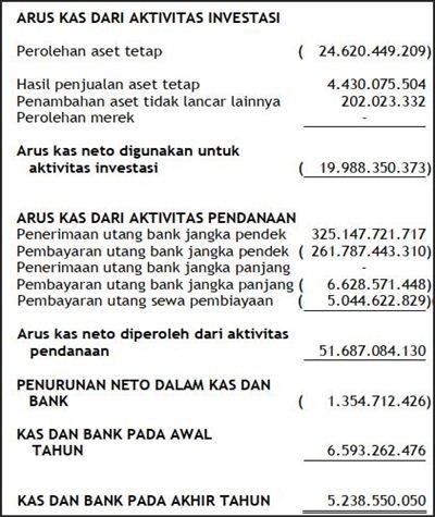 Detail Contoh Laporan Cash Flow Nomer 44