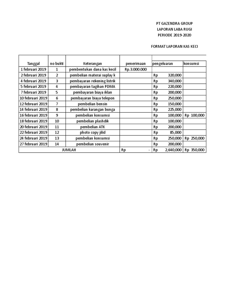 Detail Contoh Laporan Dana Kas Kecil Nomer 2