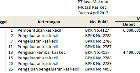 Detail Contoh Laporan Dana Kas Kecil Nomer 32