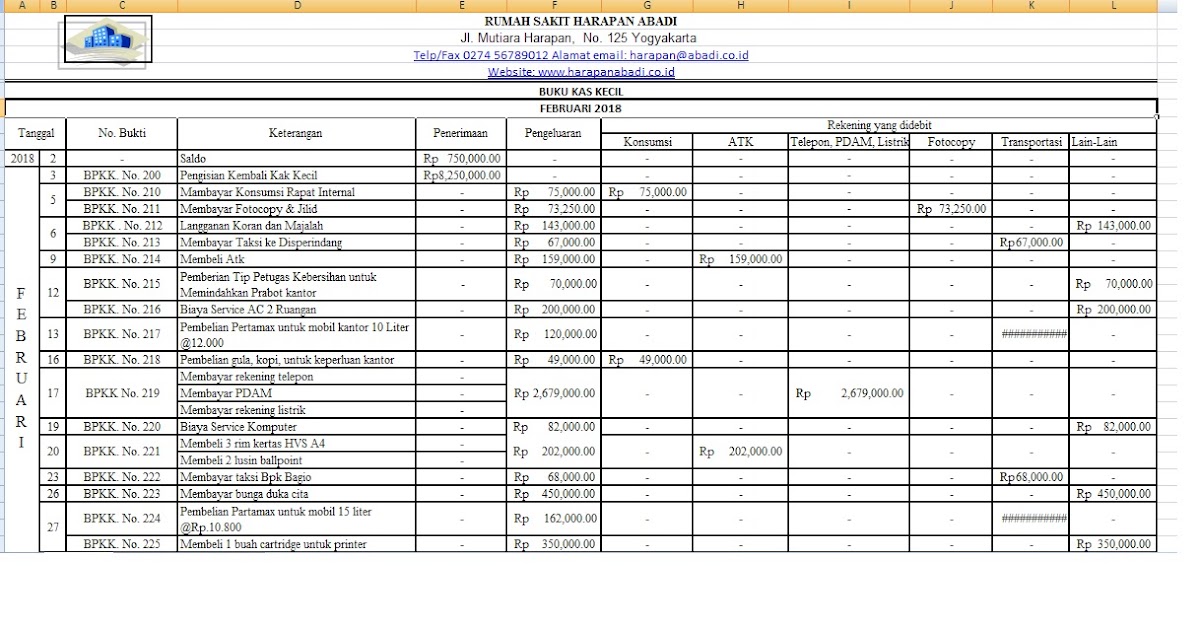 Detail Contoh Laporan Dana Kas Kecil Nomer 44