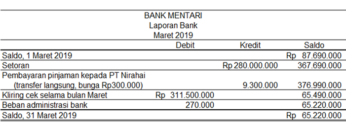 Detail Contoh Laporan Dana Kas Kecil Nomer 56