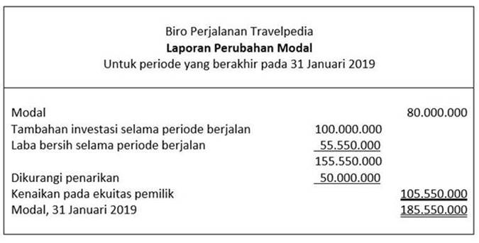 Detail Contoh Laporan Ekuitas Pemilik Nomer 2