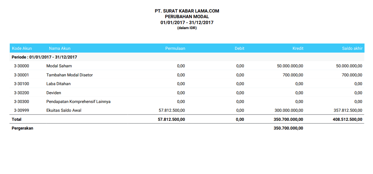 Detail Contoh Laporan Ekuitas Pemilik Nomer 25