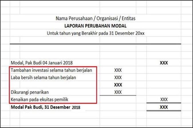 Detail Contoh Laporan Ekuitas Pemilik Nomer 38