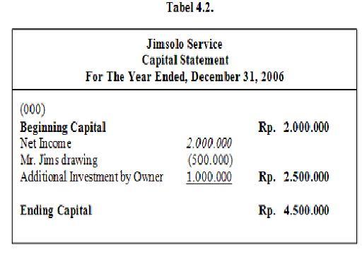 Detail Contoh Laporan Ekuitas Pemilik Nomer 39