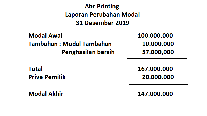 Detail Contoh Laporan Ekuitas Pemilik Nomer 4