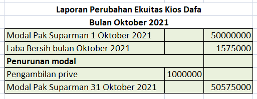 Detail Contoh Laporan Ekuitas Pemilik Nomer 43