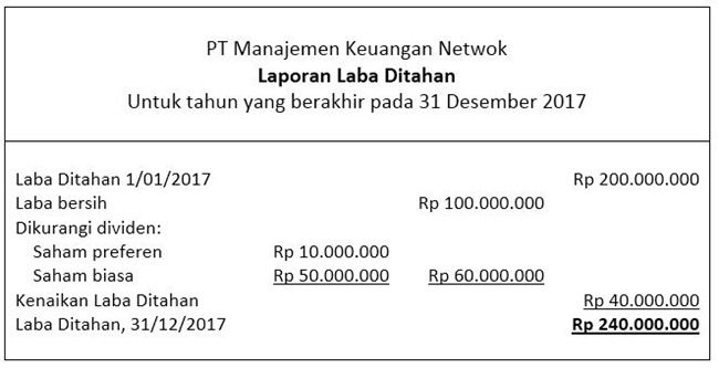 Detail Contoh Laporan Ekuitas Pemilik Nomer 48