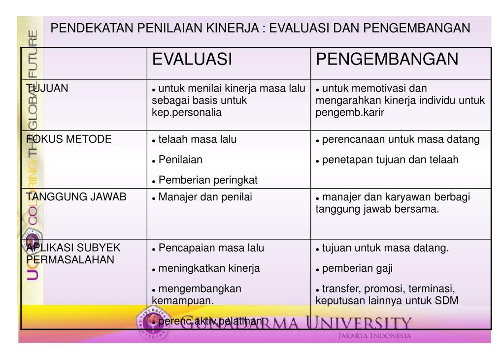 Detail Contoh Laporan Evaluasi Kerja Nomer 46