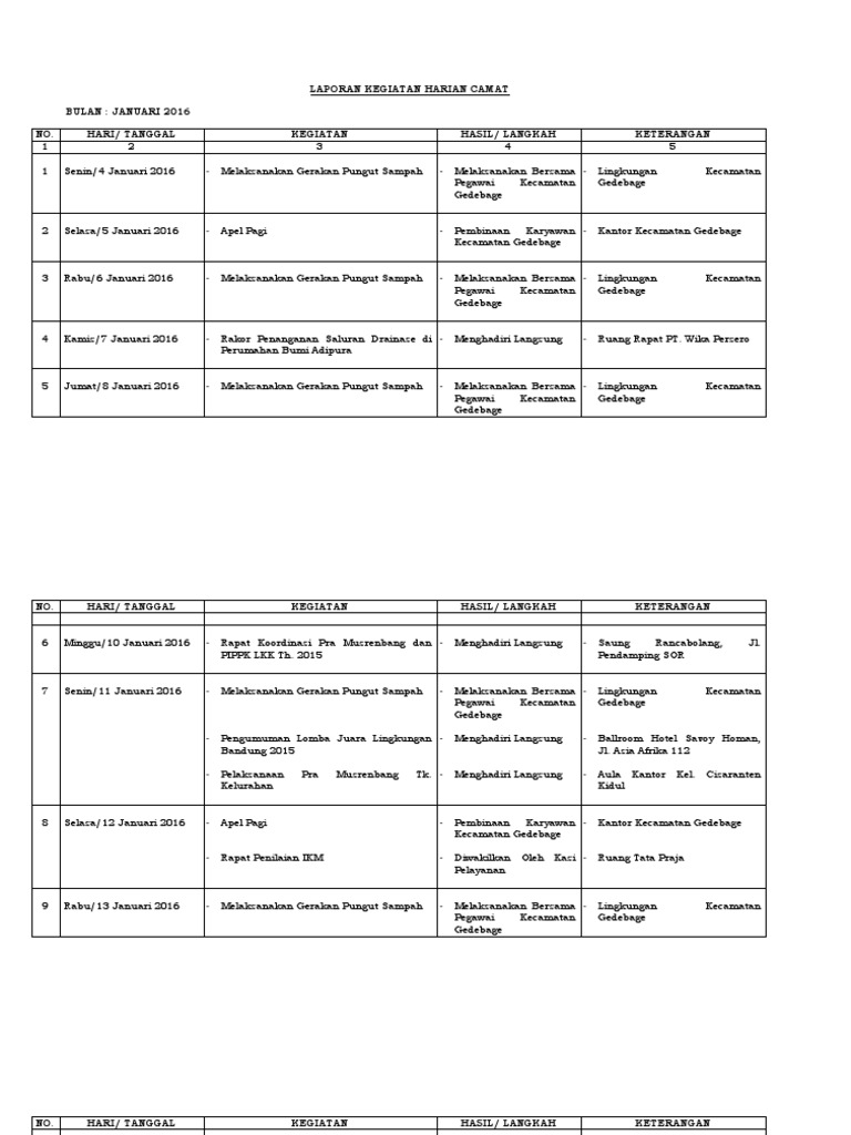 Detail Contoh Laporan Harian Nomer 20