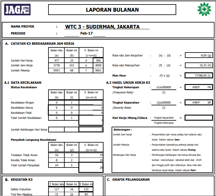 Detail Contoh Laporan Harian Nomer 27