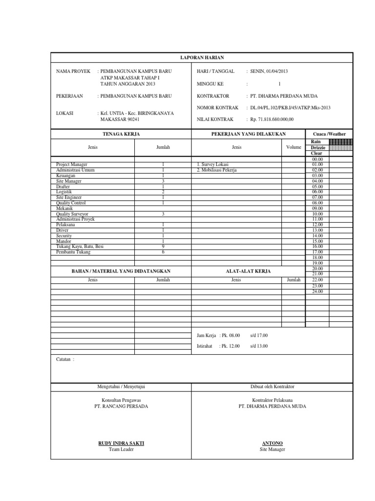 Detail Contoh Laporan Harian Nomer 5