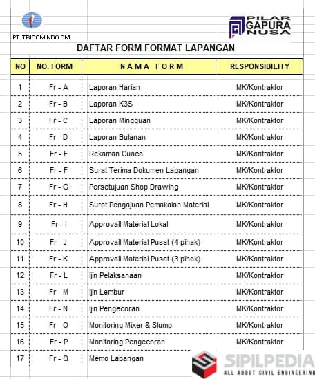 Detail Contoh Laporan Harian K3 Proyek Nomer 12