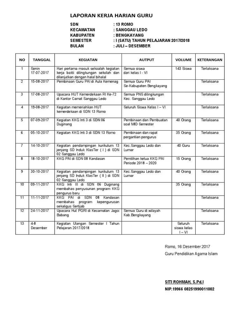 Detail Contoh Laporan Harian Satpam Nomer 17